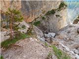 Sant'Uberto - Cascata di Fanes